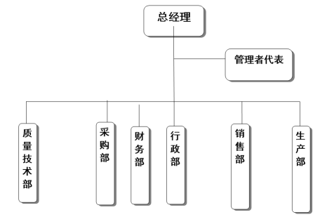 杭州爱游戏（中国）一站式服务平台器械有限公司社会责任报告