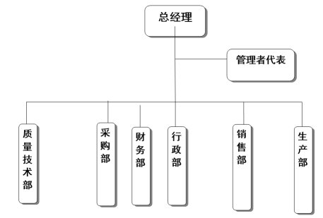 浙江爱游戏平台有限公司质量诚信报告